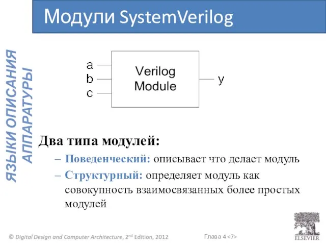 Два типа модулей: Поведенческий: описывает что делает модуль Структурный: определяет модуль