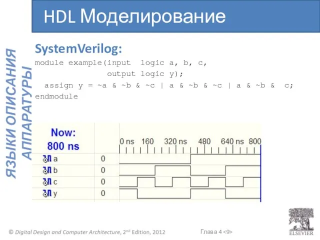 HDL Моделирование module example(input logic a, b, c, output logic y);