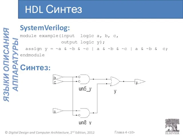 HDL Синтез module example(input logic a, b, c, output logic y);