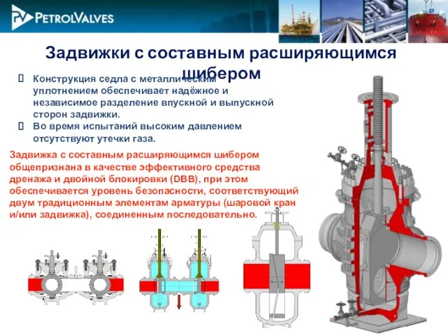 Задвижки с составным расширяющимся шибером Конструкция седла с металлическим уплотнением обеспечивает