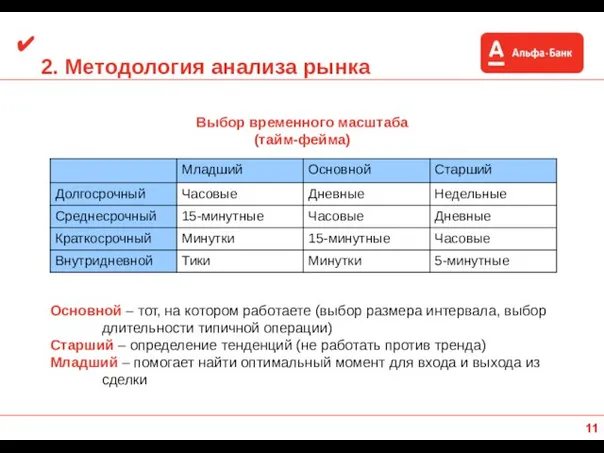 2. Методология анализа рынка Основной – тот, на котором работаете (выбор