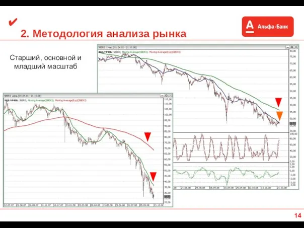 2. Методология анализа рынка ✔ Старший, основной и младший масштаб