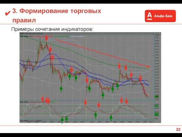 3. Формирование торговых правил Примеры сочетания индикаторов: ✔