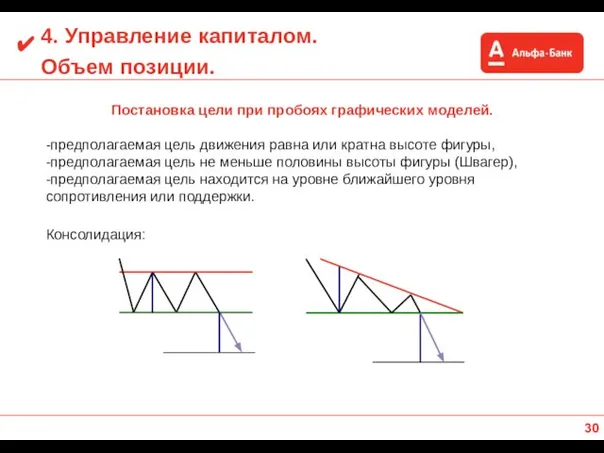 4. Управление капиталом. Объем позиции. Постановка цели при пробоях графических моделей.