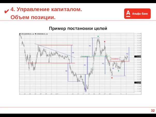 4. Управление капиталом. Объем позиции. Пример постановки целей ✔