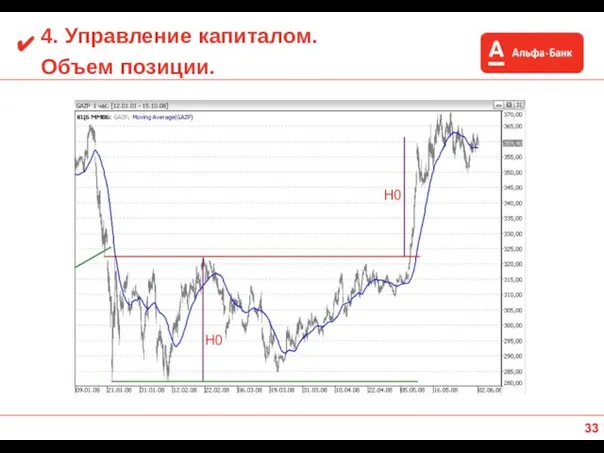 4. Управление капиталом. Объем позиции. Н0 Н0 ✔