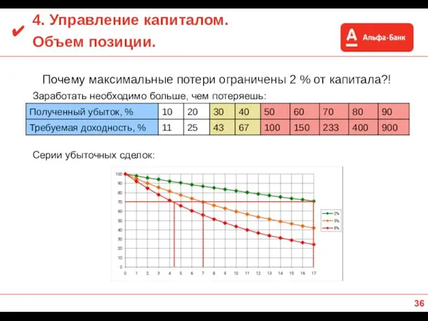 4. Управление капиталом. Объем позиции. Почему максимальные потери ограничены 2 %