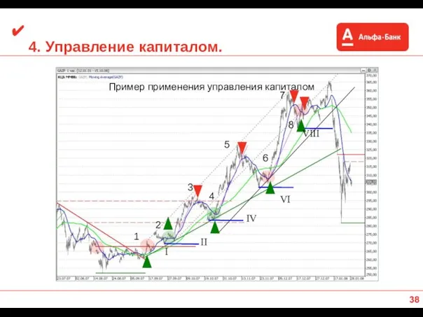 4. Управление капиталом. Пример применения управления капиталом 1 2 3 I