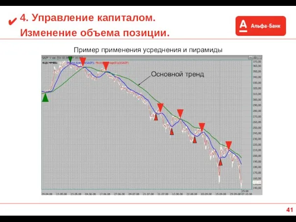 4. Управление капиталом. Изменение объема позиции. Основной тренд Пример применения усреднения и пирамиды ✔