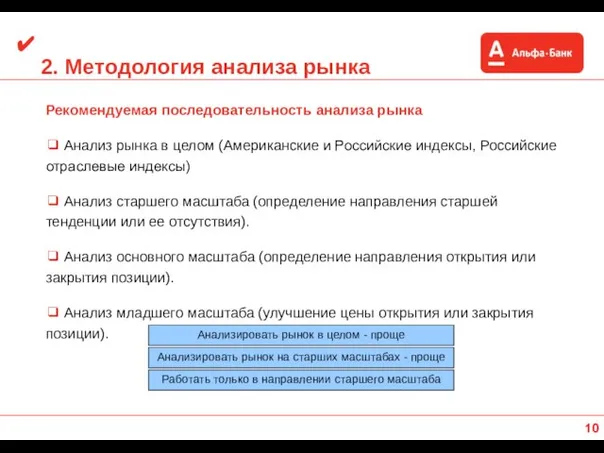 2. Методология анализа рынка Рекомендуемая последовательность анализа рынка ❑ Анализ рынка