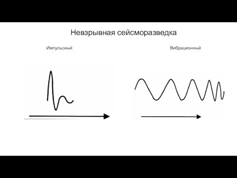 Невзрывная сейсморазведка