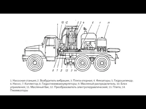 1. Насосная станция; 2. Возбудитель вибрации; 3. Плита опорная; 4. Фиксаторы;