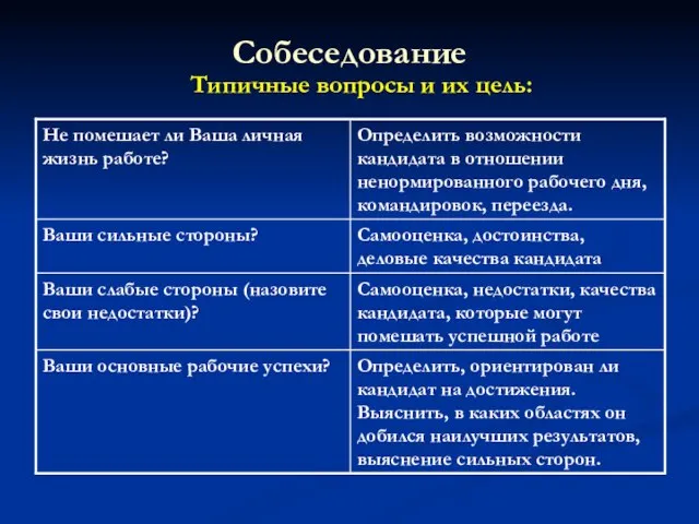 Собеседование Типичные вопросы и их цель: