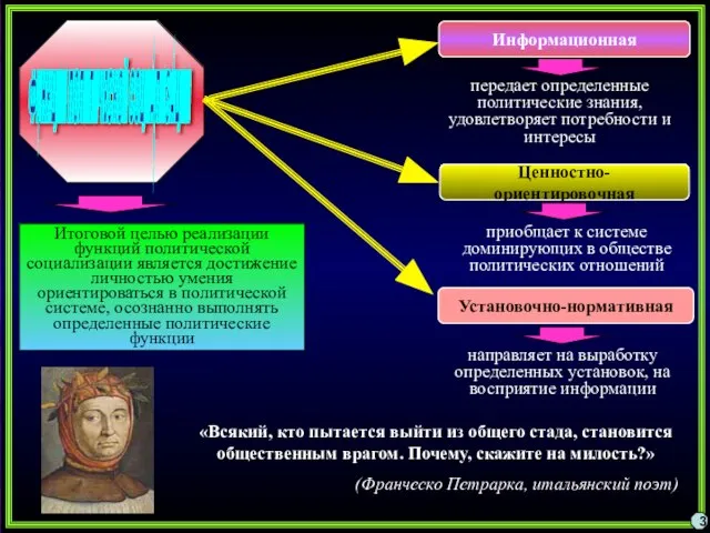 3 Информационная Установочно-нормативная Ценностно-ориентировочная передает определенные политические знания, удовлетворяет потребности и