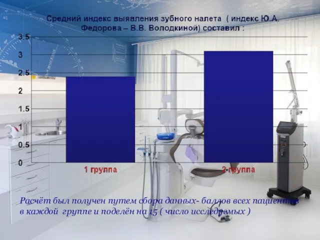 Расчёт был получен путем сбора данных- баллов всех пациентов в каждой