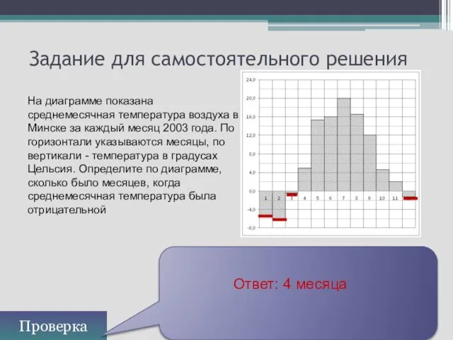 Задание для самостоятельного решения Проверка Ответ: 4 месяца На диаграмме показана