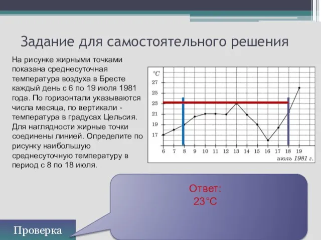 Задание для самостоятельного решения Проверка Ответ: 23°С На рисунке жирными точками