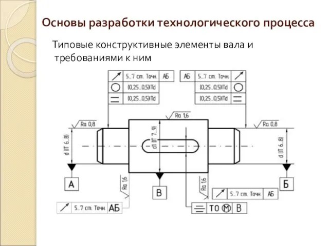 Основы разработки технологического процесса Типовые конструктивные элементы вала и требованиями к ним