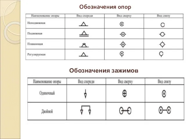 Обозначения опор Обозначения зажимов