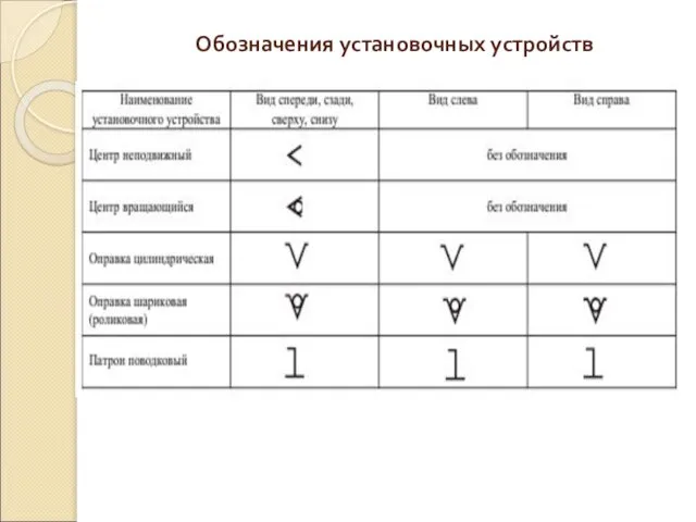 Обозначения установочных устройств