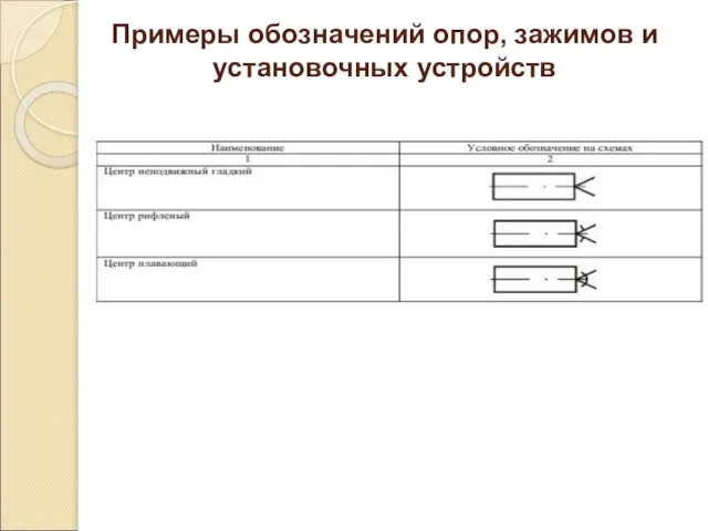 Примеры обозначений опор, зажимов и установочных устройств