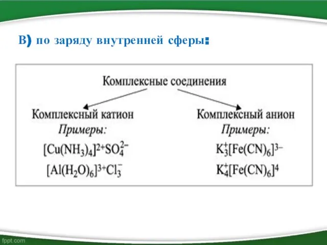 В) по заряду внутренней сферы: