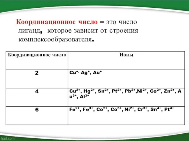 Координационное число – это число лиганд, которое зависит от строения комплексообразователя.