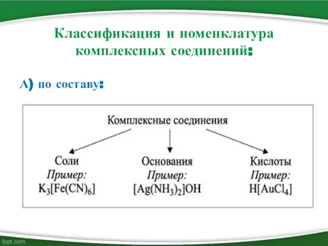 Классификация и номенклатура комплексных соединений: А) по составу: