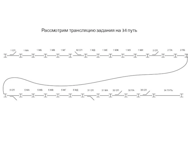 Рассмотрим трансляцию задания на 34 путь