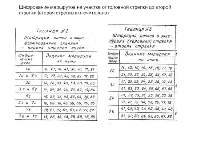 Шифрование маршрутов на участке от головной стрелки до второй стрелки (вторая стрелка включительно)