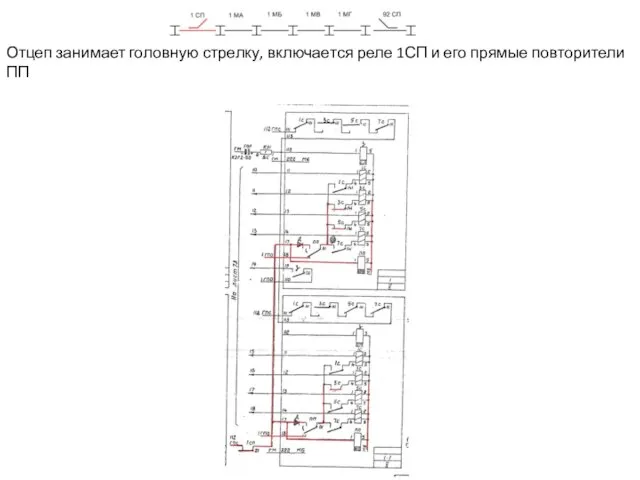 Отцеп занимает головную стрелку, включается реле 1СП и его прямые повторители ПП