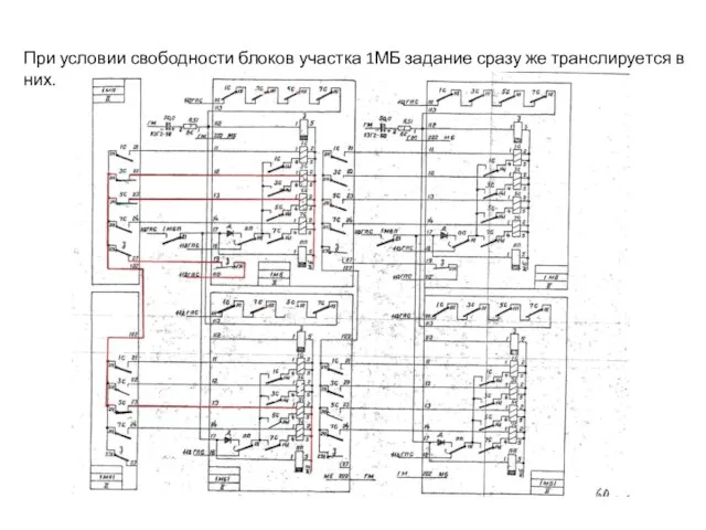 При условии свободности блоков участка 1МБ задание сразу же транслируется в них.