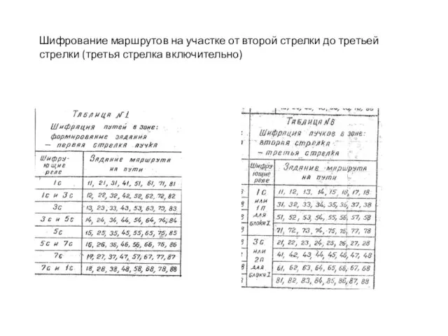 Шифрование маршрутов на участке от второй стрелки до третьей стрелки (третья стрелка включительно)