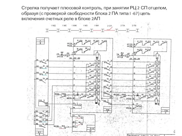 Стрелка получает плюсовой контроль, при занятии РЦ 2 СП отцепом, образуя