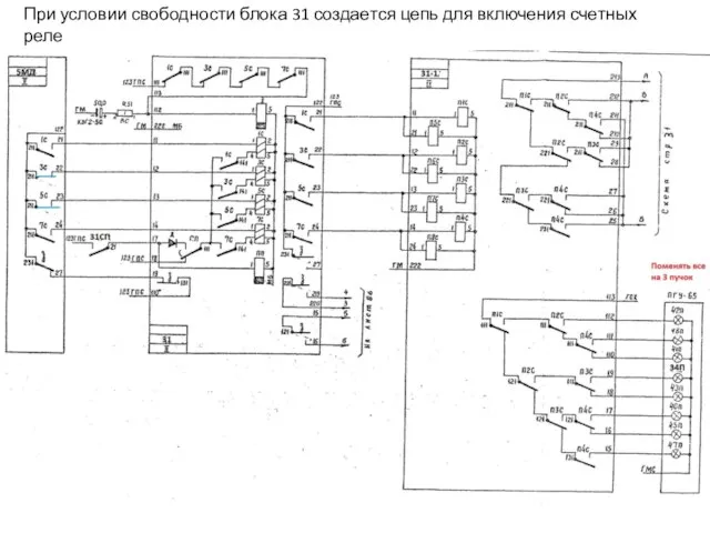 При условии свободности блока 31 создается цепь для включения счетных реле