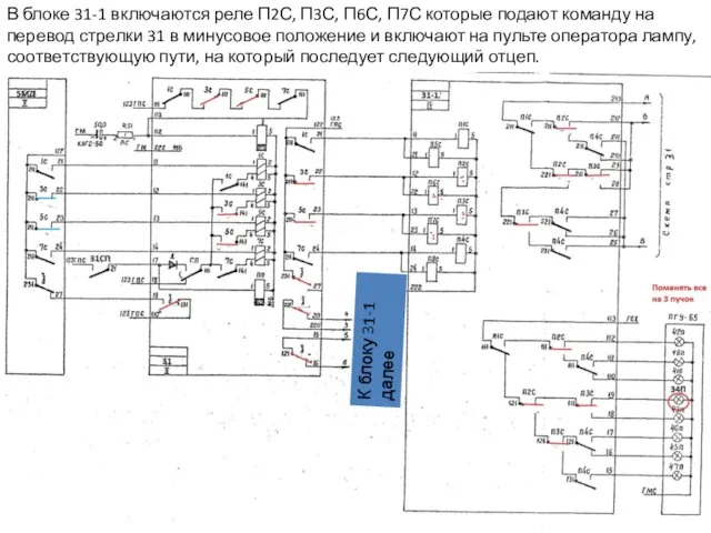 В блоке 31-1 включаются реле П2С, П3С, П6С, П7С которые подают