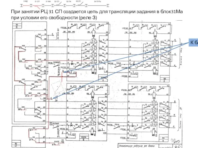 При занятии РЦ 31 СП создается цепь для трансляции задания в