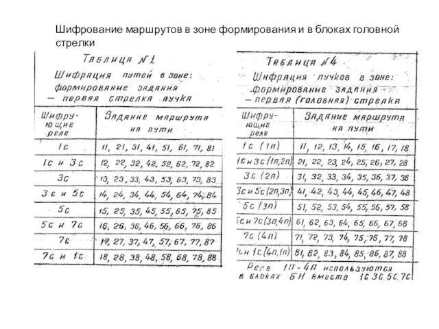 Шифрование маршрутов в зоне формирования и в блоках головной стрелки