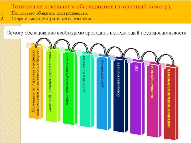 Технология локального обследования (вторичный осмотр). Полностью обнажите пострадавшего. Старательно осмотрите все