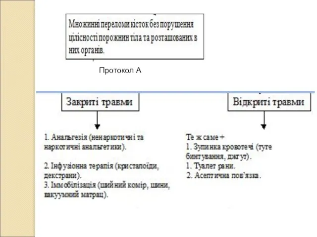 Протокол А