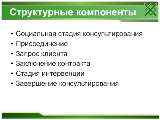 Структурные компоненты Социальная стадия консультирования Присоединение Запрос клиента Заключение контракта Стадия интервенции Завершение консультирования