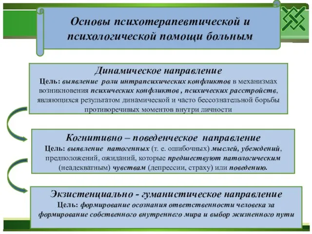 Динамическое направление Цель: выявление роли интрапсихических конфликтов в механизмах возникновения психических