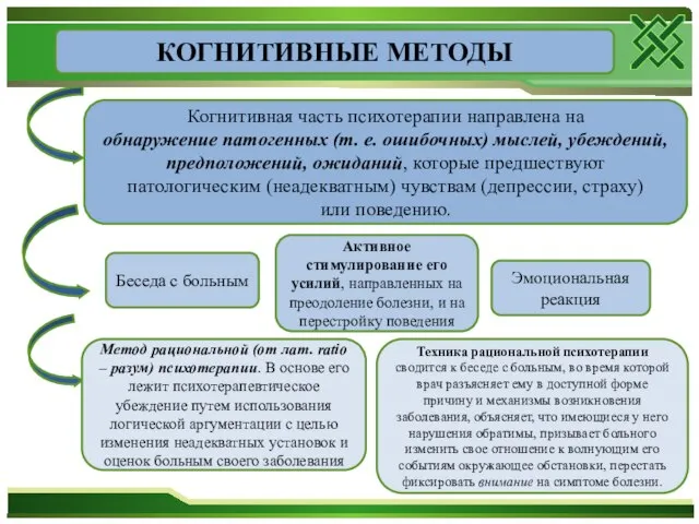 КОГНИТИВНЫЕ МЕТОДЫ Когнитивная часть психотерапии направлена на обнаружение патогенных (т. е.