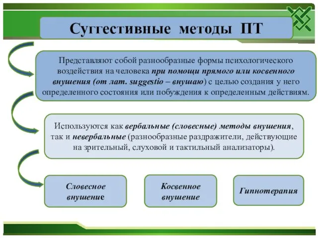 Суггестивные методы ПТ Представляют собой разнообразные формы психологического воздействия на человека