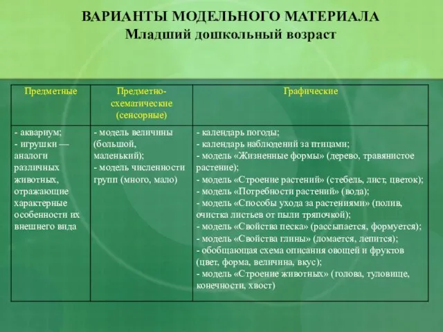 ВАРИАНТЫ МОДЕЛЬНОГО МАТЕРИАЛА Младший дошкольный возраст