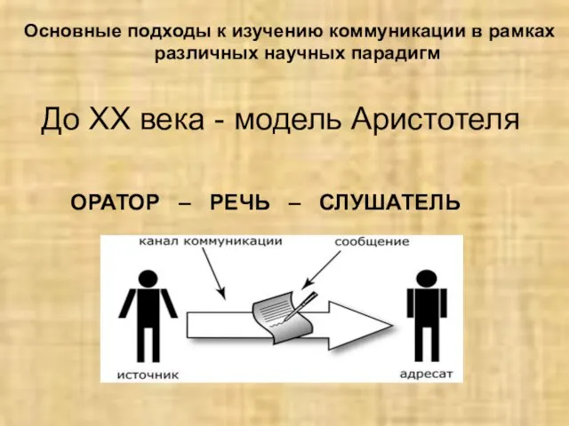 До XX века - модель Аристотеля ОРАТОР – РЕЧЬ – СЛУШАТЕЛЬ