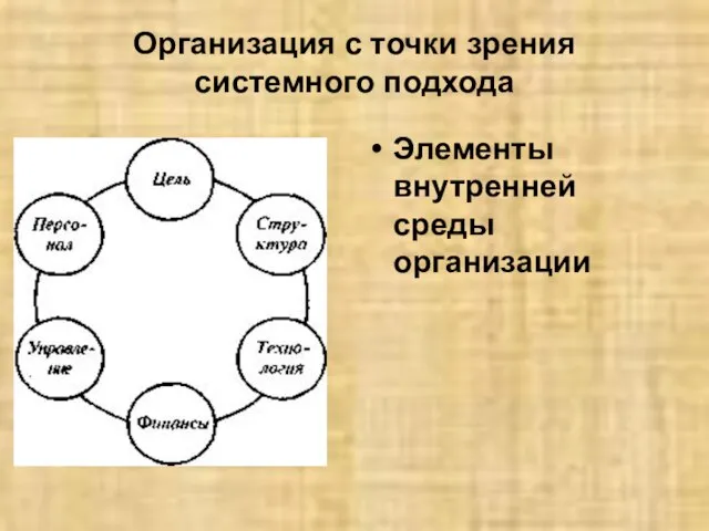 Организация с точки зрения системного подхода Элементы внутренней среды организации