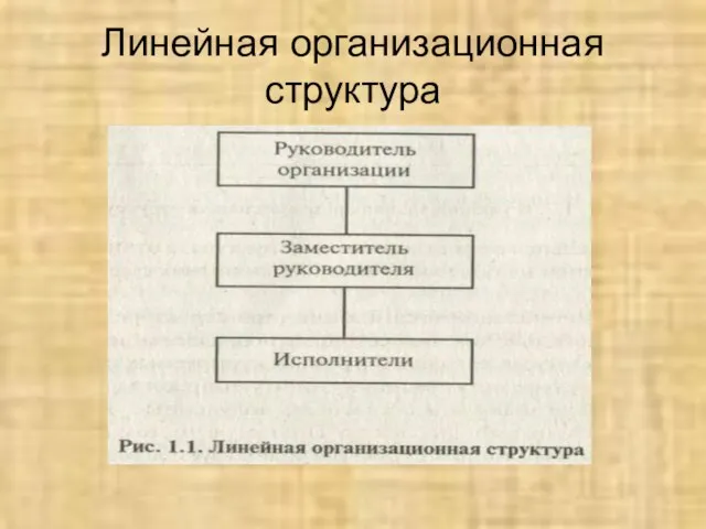 Линейная организационная структура