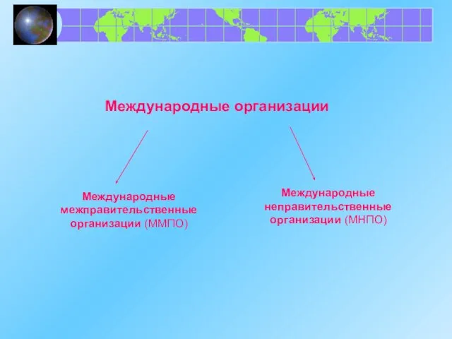 Международные организации Международные межправительственные организации (ММПО) Международные неправительственные организации (МНПО)