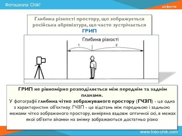 Глибина різкості простору, що зображується російська абревіатура, що часто зустрічається ГРИП